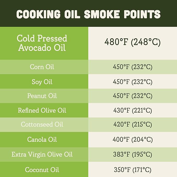 AVA JANE'S KITCHEN - Extra Virgin Avocado Oil - 100% Cold Pressed Natural &amp Unrefined - 480°F High Smoke Point Rich in Potassium &amp Vitamins - Creamy &amp Buttery Taste - 2 Bottle Pack 8.4