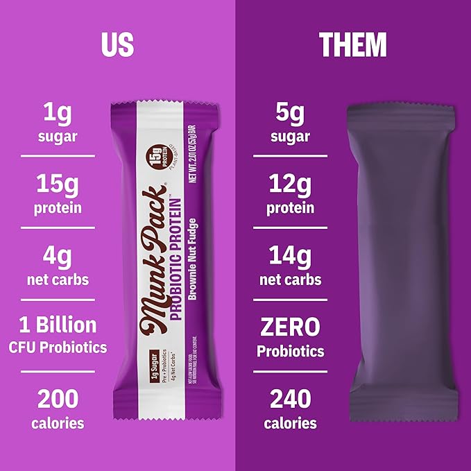 Munk Pack Brownie Nut Fudge Keto Protein Bars | 15g Protein 1g Sugar 4g Net Carbs | Vegan Plant-Based Snacks for Gut Health | 12 Count
