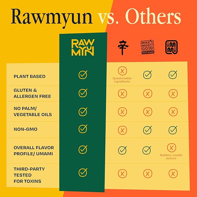RAWMYUN Gluten Free Healthy Korean Ramen Vegan Superfood Clean Ingredients Plant-Based Cup Noodles made with Organic Rice Noodles Instant Soup | No MSG Non-GMO Real Ingredients (3 Gangnam Spicy x 3
