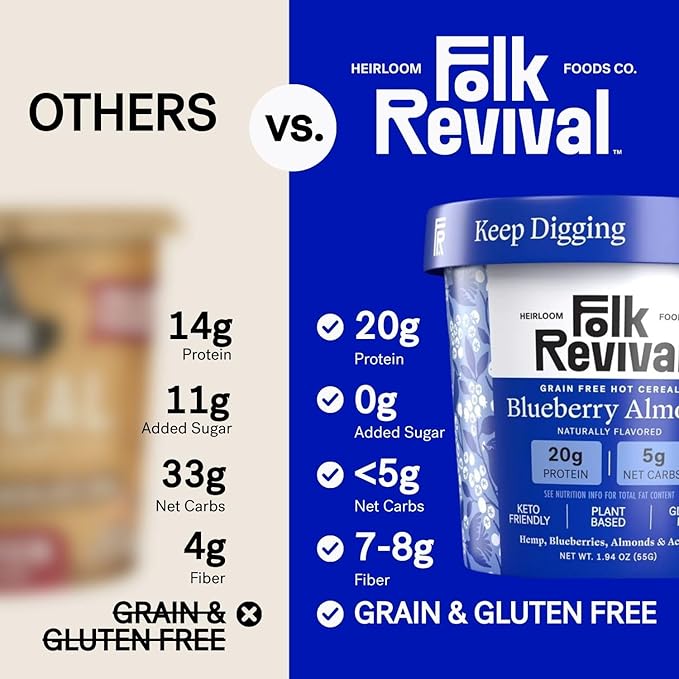 Folk Revival Keto Instant 'Oatmeal' Variety Pack - 20g of Protein Low Carb High Fiber 3 Blueberry 3 Maple Walnut 3 Chai Almond 3 Original - 12 Cups Per Case