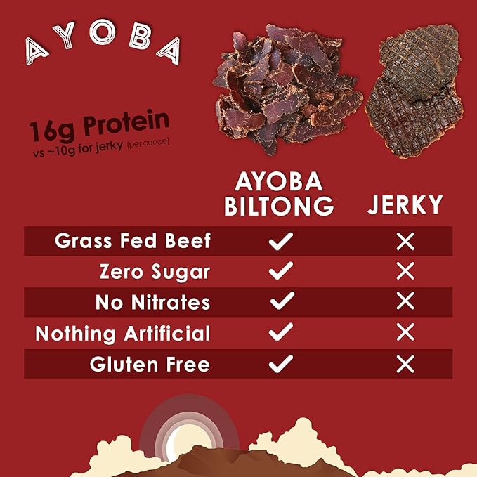 Ayoba Rosemary Truffle Grass Fed Beef Biltong Slices (2 Ounce Pack of 2) - Keto Friendly Air-Dried Grass Fed Beef Paleo Snacks - Gluten Free Whole 30 Approved Sugar free No Carb Meat Snacks