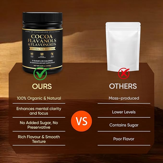 High Flavanol Cocoa Powder | 1200mg per Serving with Cocoa Flavanols Flavonoids &amp 600mg Epicatechin | Improve Circulation Energy Supports Heart Health &amp Brain Function | 150g