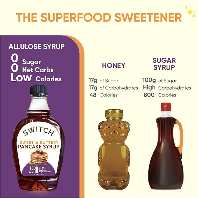 Scrummy Pancake Syrup Sweet &amp Buttery Sugar Free Syrup for Pancakes Waffles &amp More Zero Sugar Zero Net Carbs Diabetic Friendly Keto Vegan Kosher Gluten Free Non-GMO Allulose &amp Or