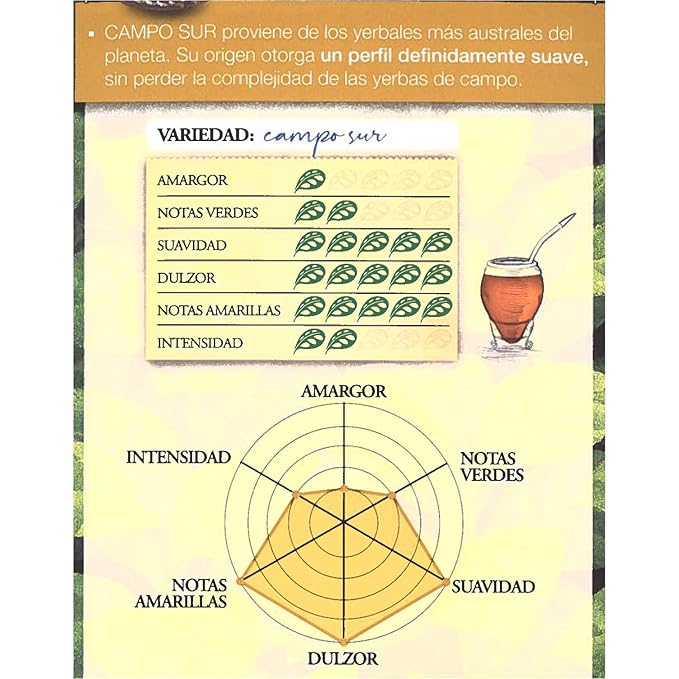 (2 PACK) La Merced Yerba Mate Campo Sur 1.1 Lb. 500 Gr. each.