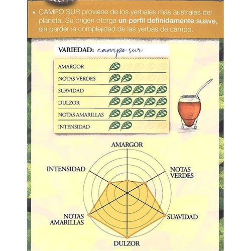 (2 PACK) La Merced Yerba Mate Campo Sur 1.1 Lb. 500 Gr. each.
