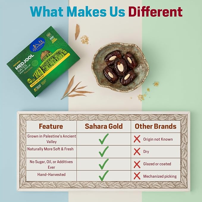 Sahara Gold Authentic Medjool Dates from Palestine - Plump Whole Gluten-Free - Naturally Sweet Non-Pitted Dates Medjool - Soft Chewy High Fiber Fruit For Ramadan 4.4 lb (2kg)