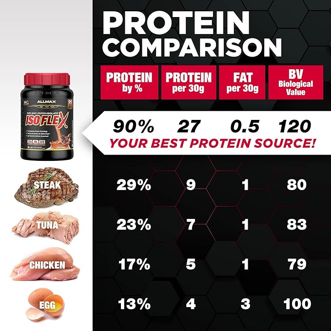 ALLMAX ISOFLEX Pure Whey Isolate Protein Powder - Gluten Free Low Lactose Sugar-Free - High-Protein Clean Keto-Friendly for Pre Post Workout Supplement for Women and Men | Chocolate Mint 2lb