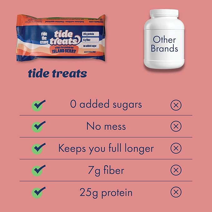 Crispy Rice Protein Bar | 25 g Protein No Added Sugar 7 g Fiber Gluten Free | High Protein Snack for On-the-Go Post-Workout or Dessert Cravings | 8 Count (Island Berry)