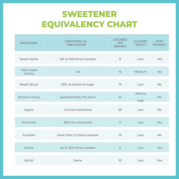 SweetMonk - 100% Pure Original Monk Fruit Sweetener Liquid Sugar Substitute - 1.7oz | No Water Added MonkFruit Extract | 0 Calorie Keto Friendly MonkFruit Drops | Vegan Gluten Free | No Stevia (2-Pack