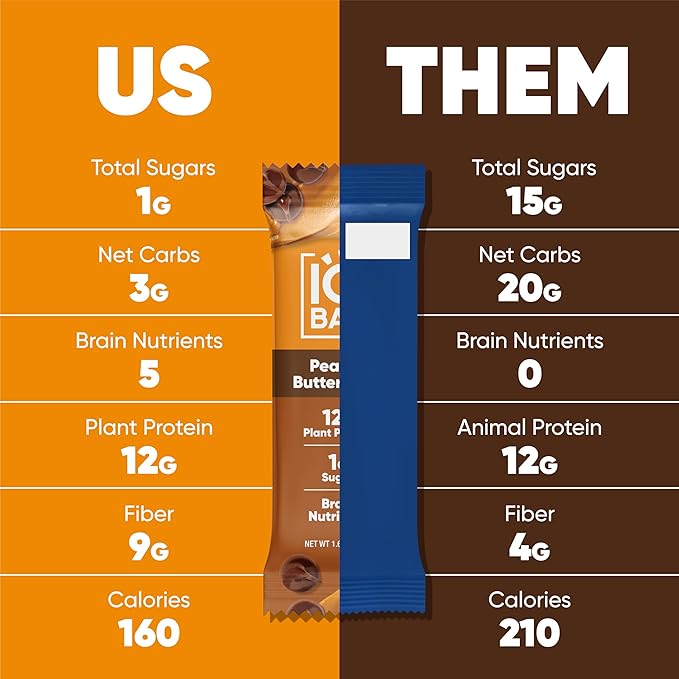 IQBAR Clean Plant Protein Bars - Peanut Butter Chip - 12 Count - Keto Vegan High Fiber Gluten and Dairy Free Low Sugar Snack - Brain and Body Nutrients for Focus Energy Meal Replacement