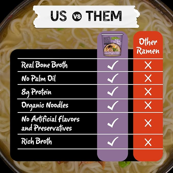 Mike’s Mighty Good Bone Broth Pork Ramen Cup (Pack of 6) – 8g Protein Instant Ramen Noodles – Organic Steamed Non-GMO - Canola Vegetable &amp Palm Oil-Free – Simple Ingredients Ridiculously Rich B