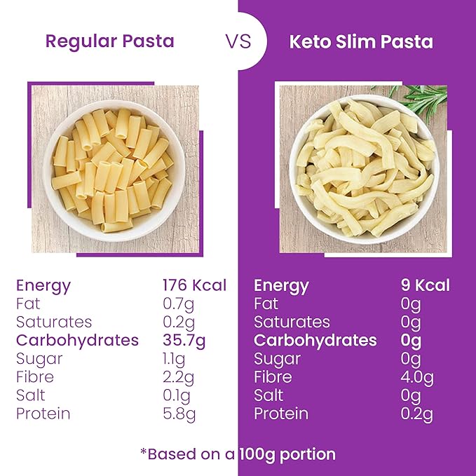 Eat Water Slim Pasta Fettuccine 200g - Pack of 2