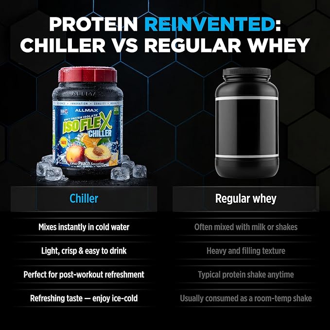 ALLMAX ISOFLEX Chiller Pure Whey Isolate Protein Powder – Gluten Free Low Lactose Sugar-Free – High-Protein Clean Keto-Friendly Workout Supplement Women and Men | Citrus Peach Sensation 2lb