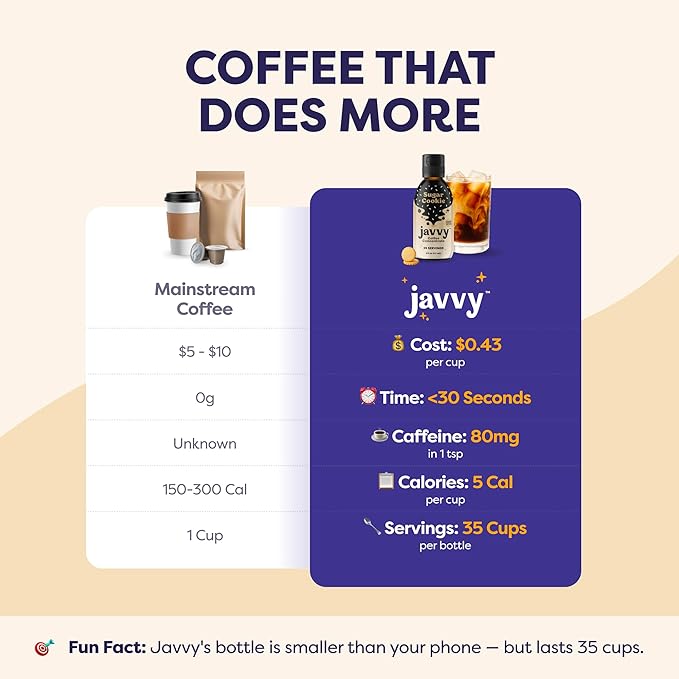 Coffee Concentrate - Limited Release Flavors - Cold Brew Coffee Perfect for Hot or Iced Instant Coffees Hot Drinks Cold Brew Concentrate 35 Servings - Sugar Cookie