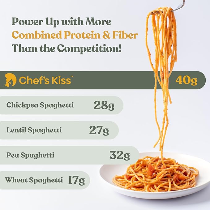 Chef’s Kiss Protein Spaghetti | 20g Protein High Fiber | Gluten Free Plant-Based Lower Carb Pasta Made from Lupins | No Fillers No Gums | High Protein Spaghetti Alternative | Non GMO | 5-pack (8oz)