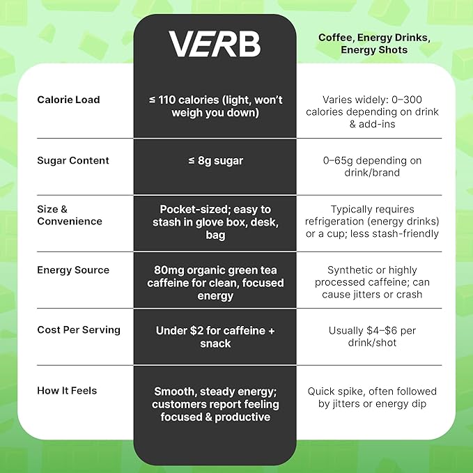 Verb Caffeinated Energy Bars Chocolate Sea Salt (26g Pack of 16) 110-Calorie Delicious Low Sugar Energy Bar - Vegan Gluten Free On-the Go Snack with 80mg Green Tea Caffeine Only Real-Food Ingredients