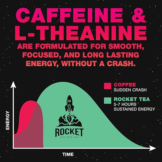 High Caffeine Tea - Highly Caffeinated Passion Fruit Black Tea - Natural Blend High Energy Tea Coffee Alternative With 200mg Caffeine Herbal Tea Coffee Substitute Pack of 14 Biodegradable Tea Bags
