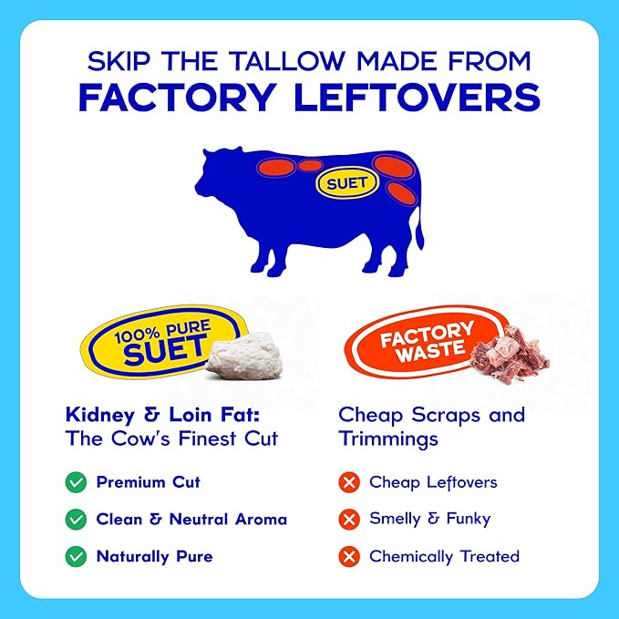Fat Brothers Original Grass-Fed Beef Tallow USA Made and Sourced 100% Suet 7.2 Lbs Pail (1 Gallon) No Added Hormones or Antibiotics For Cooking Frying Baking Skincare &amp More