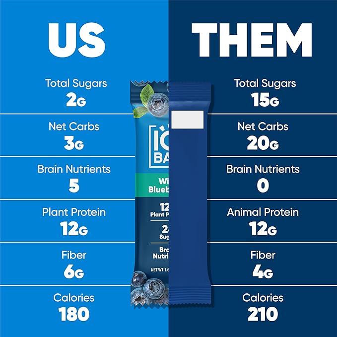 IQBAR Clean Plant Protein Bars - Wild Blueberry - 12 Count - Keto Vegan High Fiber Gluten and Dairy Free Low Sugar Snack - Brain and Body Nutrients for Focus Energy Meal Replacement