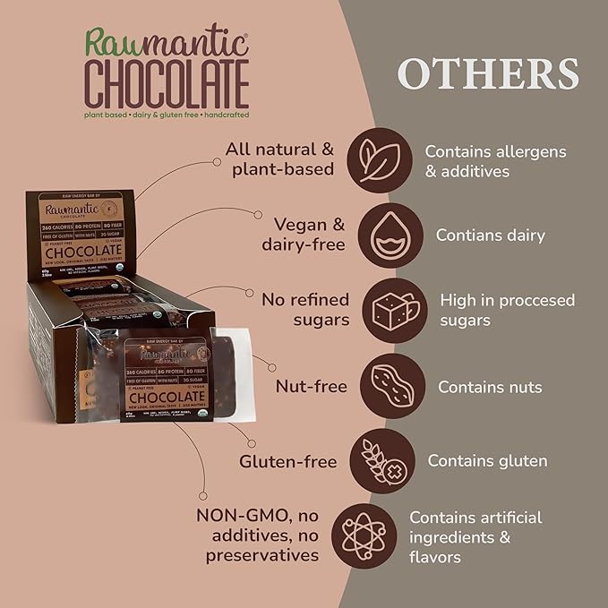 Rawmantic Vegan Protein Bar Dark Chocolate (Pack of 12) – Blend of Dairy Free Dark Chocolate Pea Protein Almonds Pecans Cacao Nibs &amp More - Dairy-Free Gluten-Free Plant-Based &amp Guilt-Fre