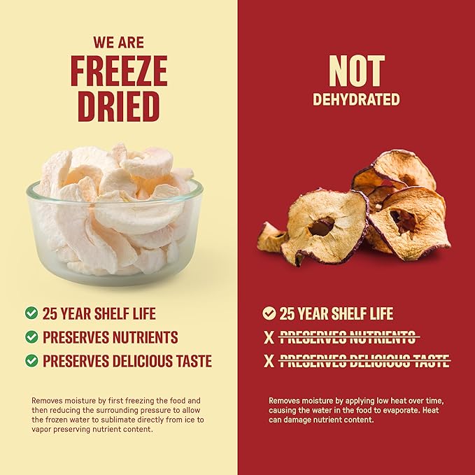 Freeze-Dried Apples – Premium Sliced | #10 Can | 25-Year Shelf Life | Clean Emergency Food Storage