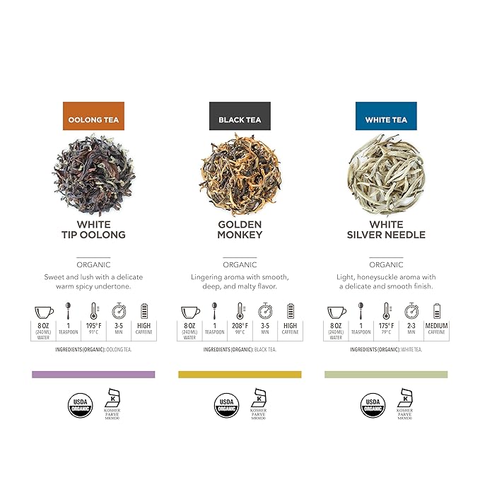 Teabloom Masters Collection - Six Rare Single-Origin Organic Loose Leaf Teas - Milky Oolong White Silver Needle Big Red Robe Golden Monkey Jade and White Tip Oolong