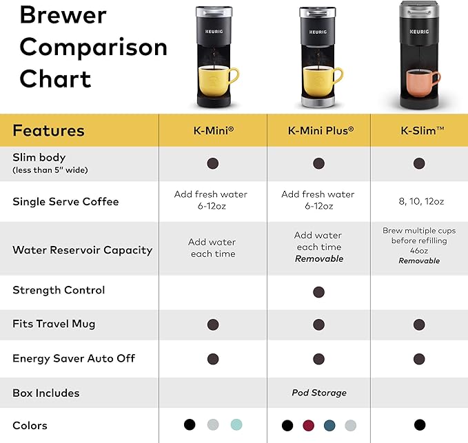Keurig K-Slim Single Serve Coffee Maker with Folgers Black Silk Dark Roast Coffee 72 K-Cup Pods