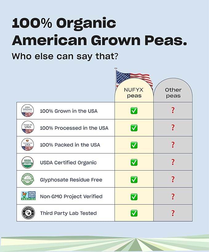NUFYX® • Heavenly Protein® Powder • World’s Finest 100% Organic American Grown Peas • Vegan • Gluten Free • Low Carb (Creamy Vanilla 20 Scoops)