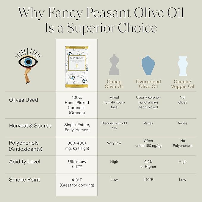 Fancy Peasant Everything Olive Oil 1L Tin of Greek Extra Virgin Olive Oil Polyphenol Rich EVOO with Olives from Greece