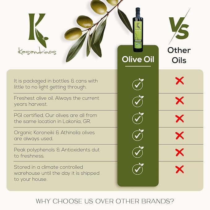 Kasandrinos Organic Olive Oil Extra Virgin Polyphenol Rich Greek Olive Oil 100% Organic First Cold Pressed Mild + Delicate Flavor Verified by Non GMO 1 L / 33.8 oz