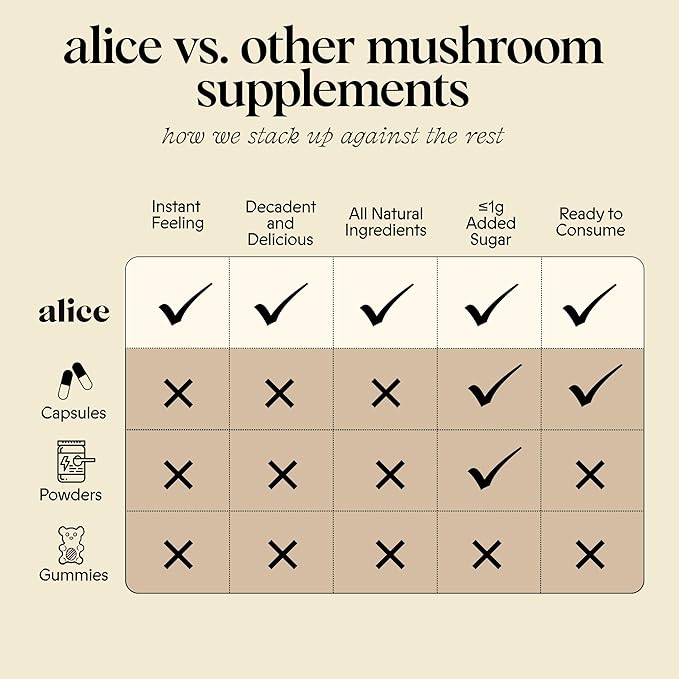 Alice Mushrooms Nightcap + Brainstorm Duo | Functional Mushroom Chocolates | Brainstorm Energy Bites for Focus Clarity &amp Cognitive Function | Nightcap Supports Deep Sleep Calm Mind Stress Relie