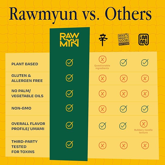 RAWMYUN Gluten Free Healthy Korean Ramen Vegan Superfood Clean Ingredients Plant-Based Cup Noodles made with Organic Rice Noodles Instant Soup | No MSG Non-GMO Real Ingredients (6 Savory Curry)