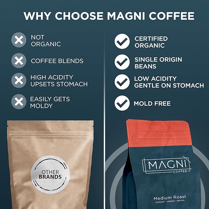Magni Coffee - Whole Beans - Medium Roast - Low Acid - Single Origin USDA Organic Non-GMO Beans Third Party Tested For Mycotoxins &amp Pesticides - Fair Trade -12 Oz