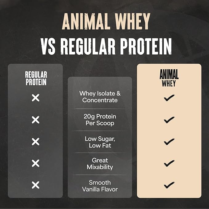 Animal 100% Whey Protein Powder – Whey Blend for Pre Workout or Post Workout Recovery or an Anytime Low Sugar Protein Boost Meal Replacement with BCAA Branched Chain Amino Acids – Vanilla 4 lb