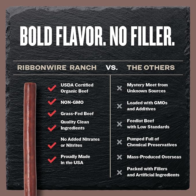 Ribbonwire Ranch Beef Sticks Made with Organic Beef Pasture Raised High Protein Snack Healthy Low Carb Keto Friendly Gluten Free Nitrate Free On the Go 1 Oz Sticks Original Flavor 12 Pack