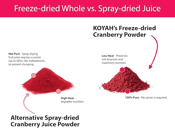 KOYAH - Organic Cranberry Powder: 30 Servings (1 Scoop = 1/4 Cup Fresh) Freeze-Dried Whole-Berry Powder 100% Pure - No Additives