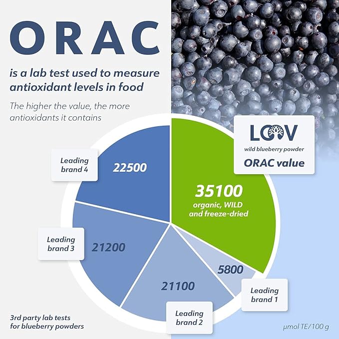 Bundle – 2 items: LOOV Organic Wild Blueberry Powder and Organic Raspberry Powder