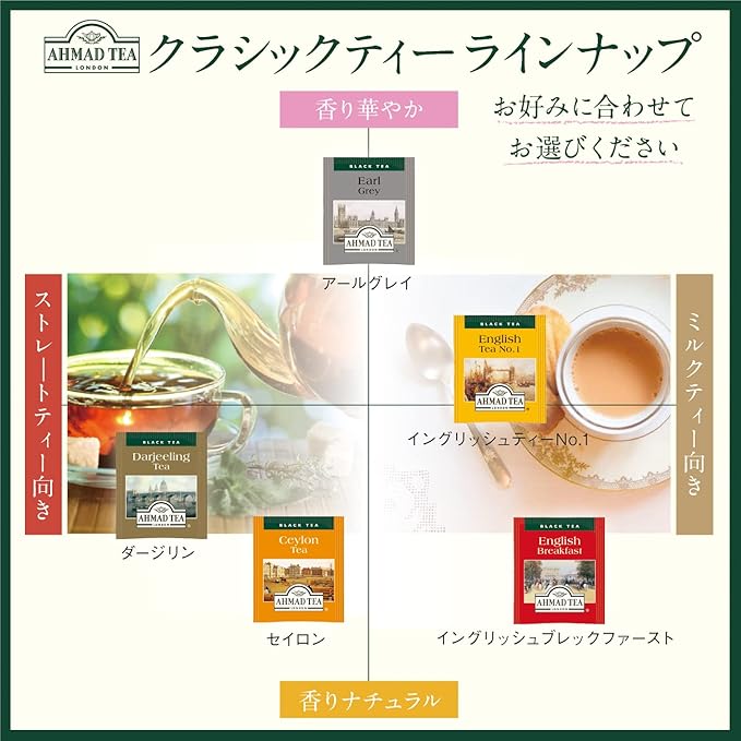 Ahmad Tea Earl Grey Tea 20-Count Boxes (Pack of 6)