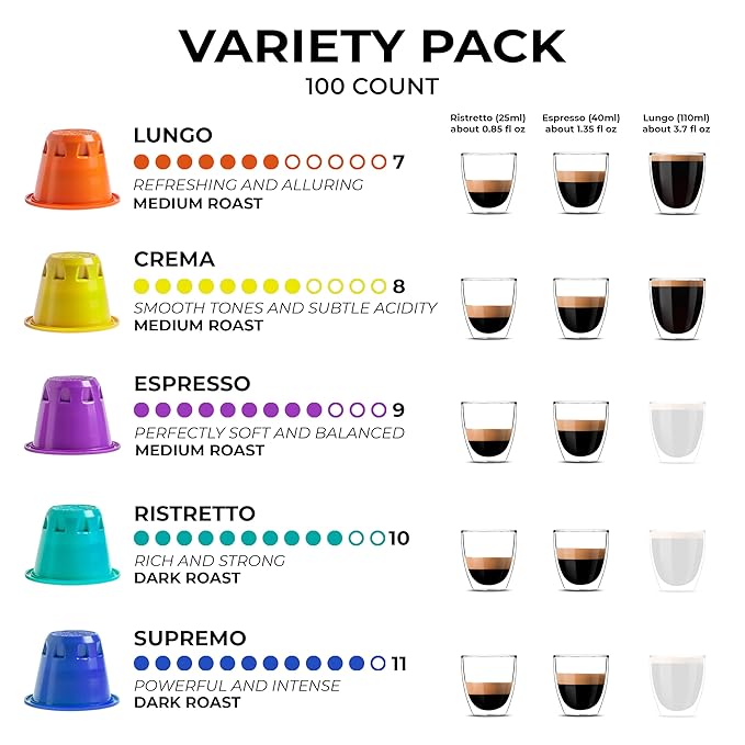 Grano Milano Lungo - 100 Espresso Pods Compatible with Nespresso Original line 100% Arabica Medium Roast - Intensity 7/12 Coffee Capsules Made in Italy Espresso Coffee