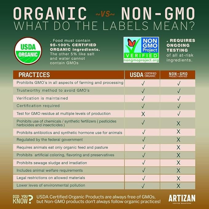 Artizan Coffee USDA Organic Ground Coffee | Hemp Coffee Fusion | Medium-Dark Roast | Medium Grind for Drip | 10 oz | Roasted in South Florida