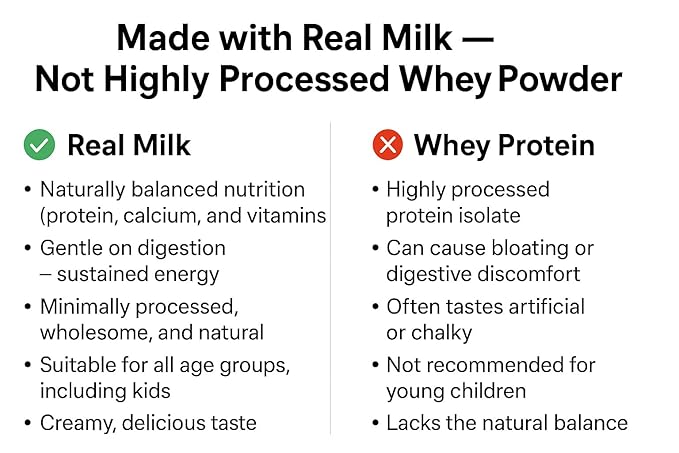 Real Milk &amp Cream Protein Oatmeal (18 count). Sold in 9000+ stores &amp more than 100k cups every month. Made with real milk &amp cream — never whey which is a highly processed industrial bypr