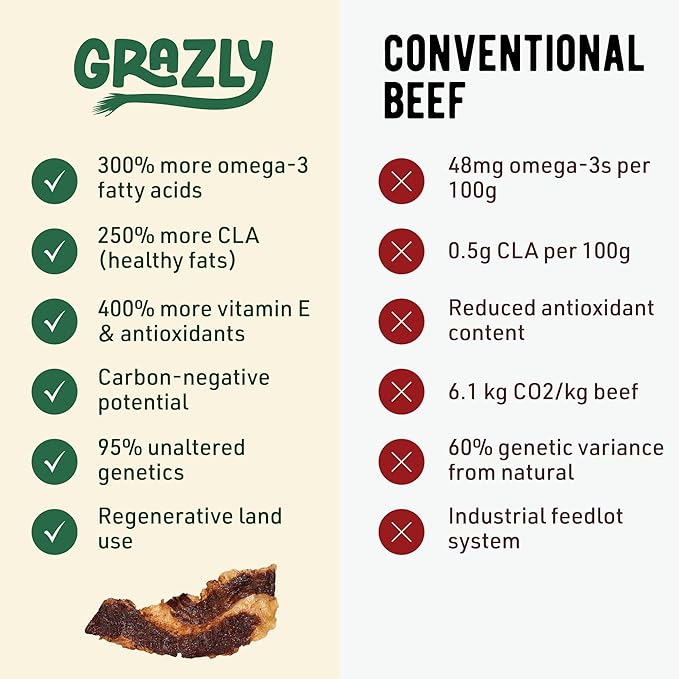 Grazly Beef Brisket Slab – Grass-Fed &amp Finished | Only Meat &amp Salt Soft &amp Buttery Texture | High-Protein Carnivore Snack | Made from 1lb Raw Brisket | 5oz On-the-Go Snack Pack