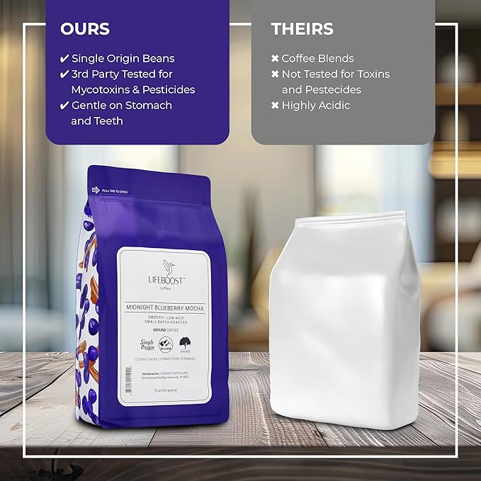 Lifeboost Midnight Blueberry Mocha Ground Coffee - Low Acid Single Origin Coffee - Non-GMO Wild Blueberry Coffee Grounds Third Party Tested For Mycotoxins &amp Pesticides - 12 Ounces
