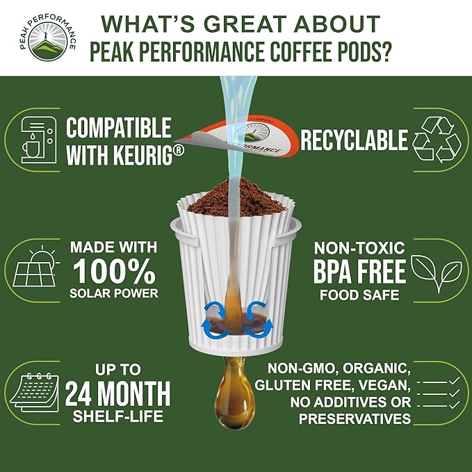 USDA Organic Decaf Coffee Pods - Compatible with K-Cup and Keurig Machines - High Altitude Decaf Coffee - Fair Trade Beans Medium Roast Single Serve Decaffeinated 24 Count Recyclable Cups