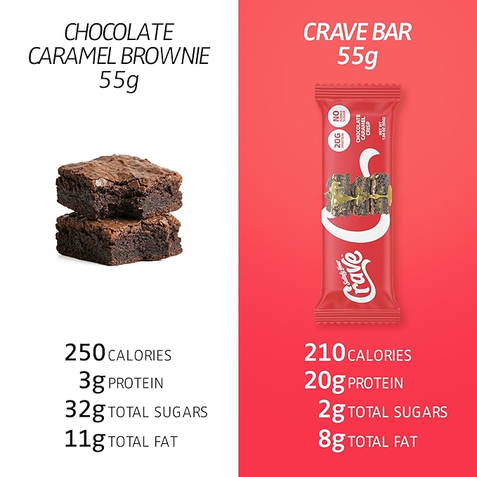 Satisfy Your Crave Protein Bars– High Protein Delicious Snacks– 20g of Protein No Added Sugar– Chocolate Caramel Crisp– Perfect for Breakfast On-the-Go Snack Pantry Staple &amp Office Treat– Non-G