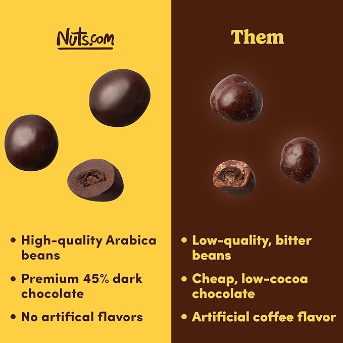 Nuts.com – Dark Chocolate Covered Espresso Bean – 2 Pound Bag Great Snack for Adults Good Source of Antioxidants &amp Caffeine – For Office Holiday Gatherings &amp Home Snacking