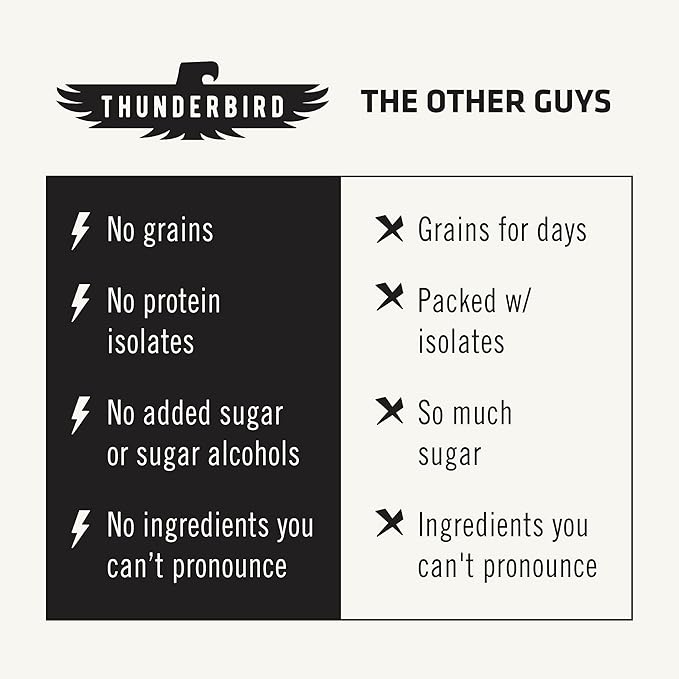 Thunderbird Bars Energy Snack Gluten-Free with Protein Healthy Real Food Vegan Paleo Non-GMO No Added Sugar Texas Maple Pecan Flavor (12 Count 1.7 oz. Bars)