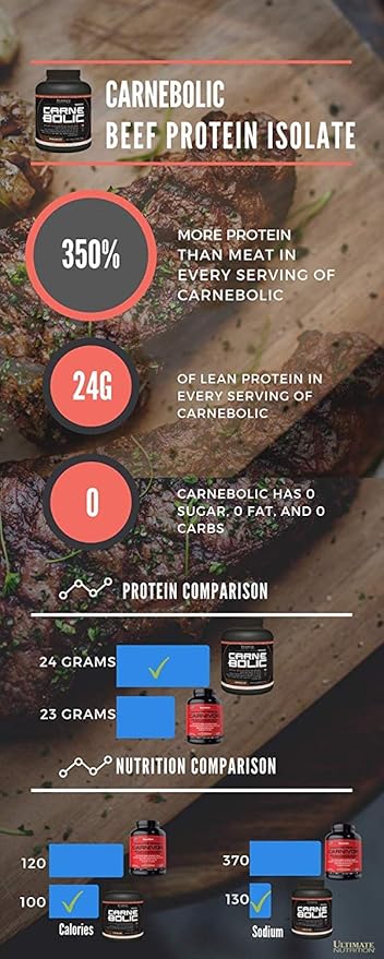 Ultimate Nutrition Carnebolic Hydrolyzed Beef Protein Isolate Powder-Paleo and Keto Friendly-Zero Carbs Zero Fat Zero Sugar or Soy Gluten and Lactose-Free Blue Raspberry 60 Servings