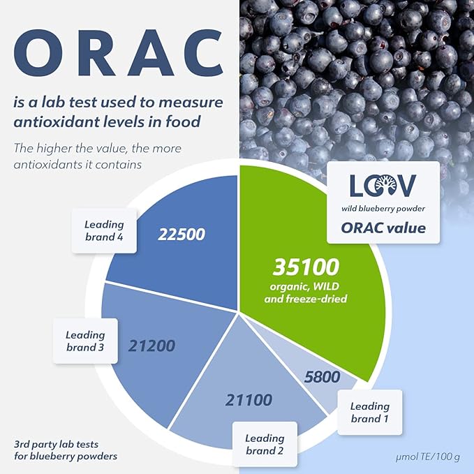 LOOV Organic Wild Blueberry Powder - 41-Day Supply 8.8 Oz Good for Smoothie &amp Breakfast Freeze-Dried from Northern Europe No Added Sugar