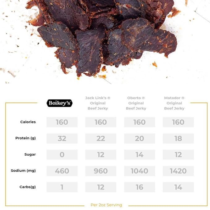 Boikeys Biltong South African Style Beef Jerky - Chili Flavor - Gluten Free - Zero Sugar Keto Friendly - 32g Protein - Premium Round Roast Beef Cuts - Naturally Cured - 2 oz (3 Pack)
